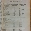 Abbrégé de l'histoire d'Espagne