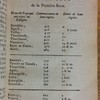 Abbrégé de l'histoire d'Espagne